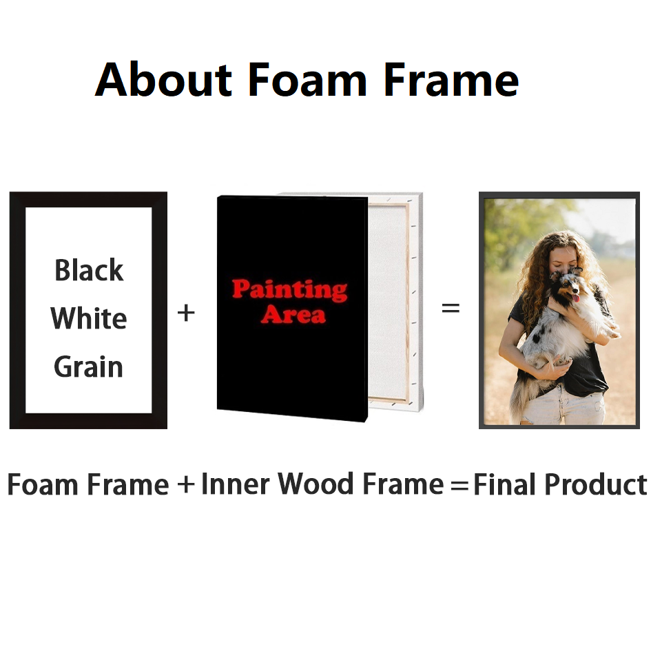 写真入りキャンバスでパーソナライズされたウォールアートを作成 - Art Print Framed のレビューと価格
